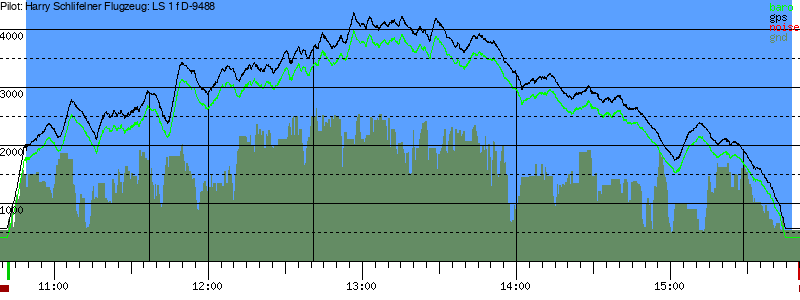 Barometer